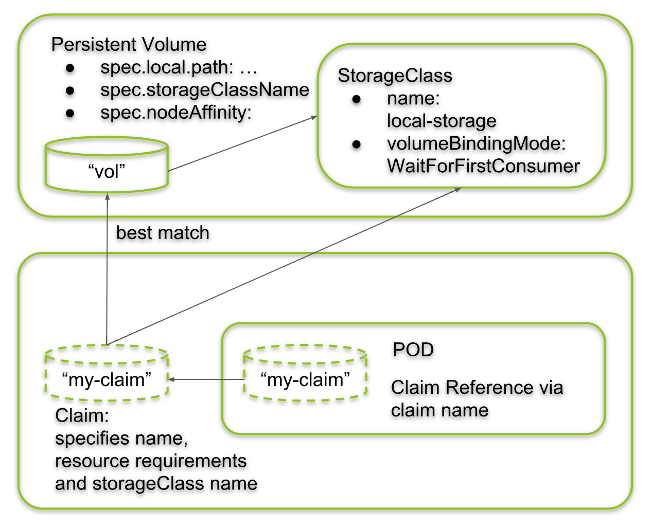 setting-up-a-persistent-volume-on-ovhcloud-managed-kubernetes-ovh-guides