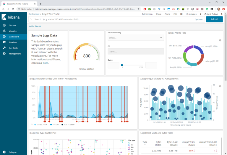 Kubernetes (10): Installing Kibana using Helm Charts